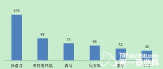 服裝品牌商品企劃 原理、核心控制點與品牌管理的三維融合